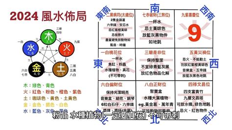 龍年方位|2024風水佈局｜麥玲玲推介6大簡易風水陣及擺設＋龍 